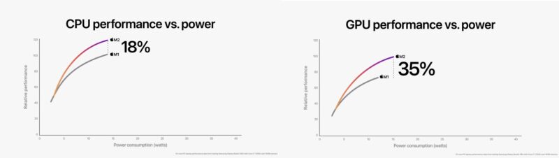 so-sanh-hieu-nang-chip-m2-vs-m1